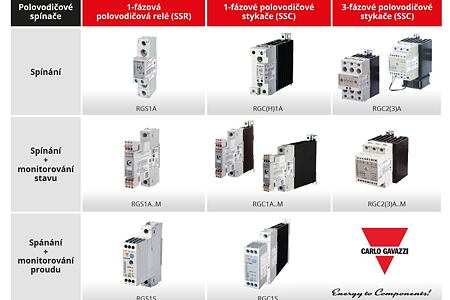Polovodičové spínače s monitorováním stavu a proudu