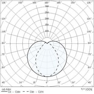 NIKKO+45_G LED křivky