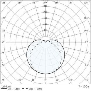NIKKO PLUS 27 LED křivky
