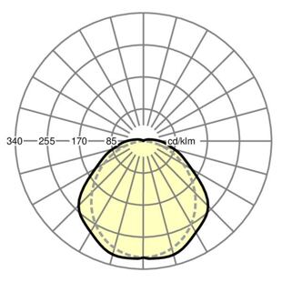maran-DV/1500 - křivka