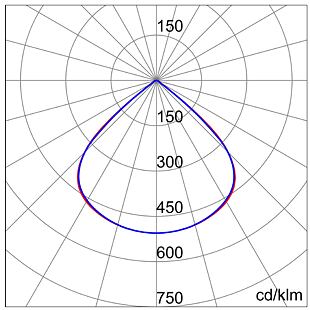ELIA FL XS2 20W 3K 100° GWF1100BL830