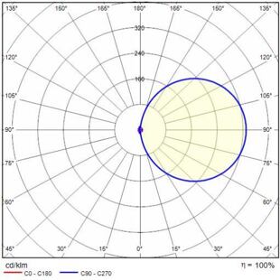 INSERT+ ZERO GLASS - křivka