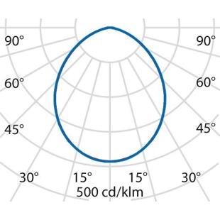 DL220_PLUS_DIRECT_WHITE křivky