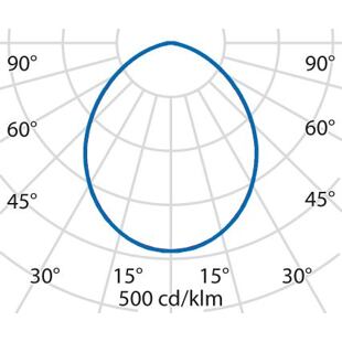 DL220_PLUS_DIRECT_WHITE křivky