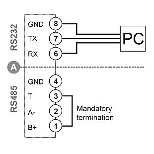 MC-485232 zapojení RS232
