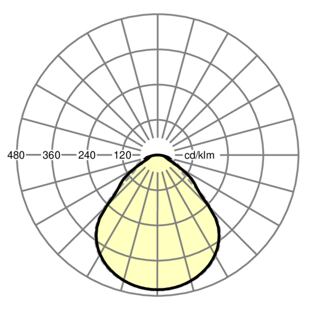 alevo-AVAMP/1200-355 - křivka