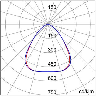 ELIA HL M3 150W 4K D 90° GWF1001NL840
