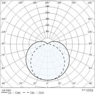 NIKKO+45 LED křivky