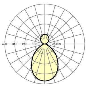 panella-PHMPI - křivka