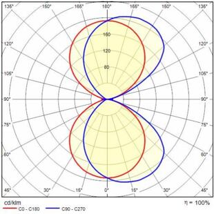 MIMIK 20 FLAT BI 24W 3K WH87 303794