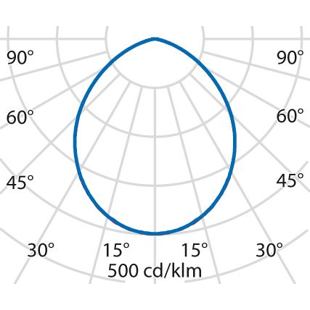 DLSB185 LED OPAL COWER křivky