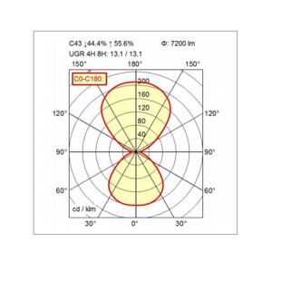 VIVAA Free - křivka svítivosti