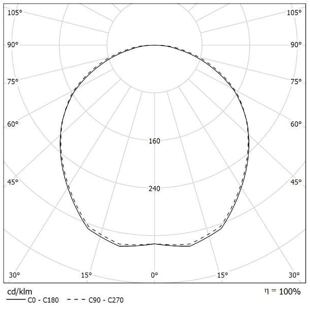 MOON MEDIUM - křivka