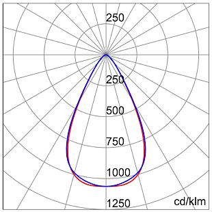 ELIA FL XL3 200W 3K 60° GWF1100ZH830