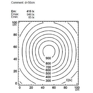 osvětlenost referenční plochy (ze vzdálenosti 50 cm)