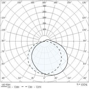 BLIZ_LED_VISA křivky.jpg