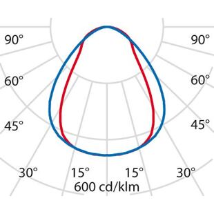 SL629 AB PRISM křivka