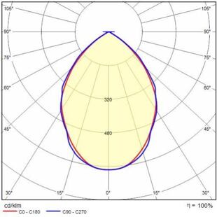 WIN_PRO_30_S křivky