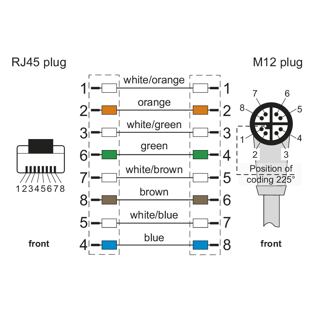 142M2X5C100 M12-RJ45 kabel 10m PUR