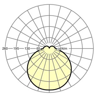 turas-TUARO/380 - křivka