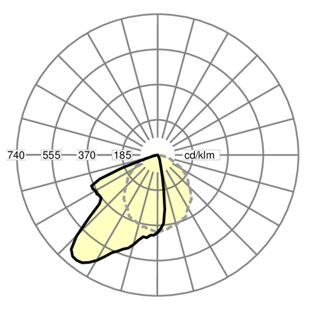 cubus-RWFAC - křivka