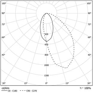 HALL LED GROUND MEDIUM - křivka