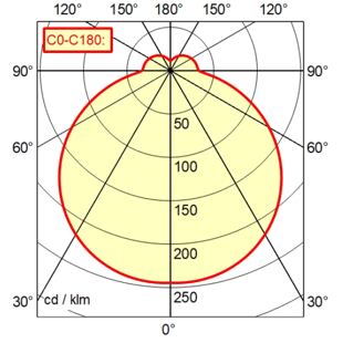 OBLO OBA 1000/830/D 00813346