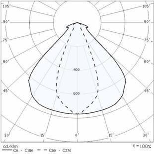 KOA_MAXI_ELL křivky