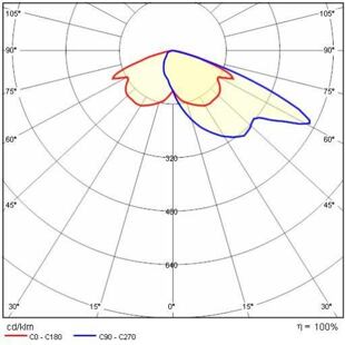 KREOS_SR/150 křivky