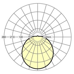 WBLSPC/500 - křivka