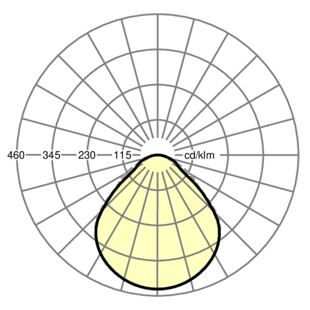lowea-LOEMP/600 - křivka