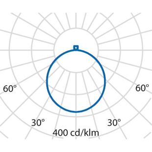 FL ROUND 555 - křivka