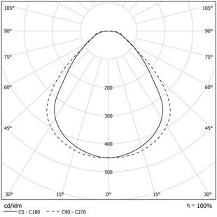 ABSENT ESSENTIAL - křivky