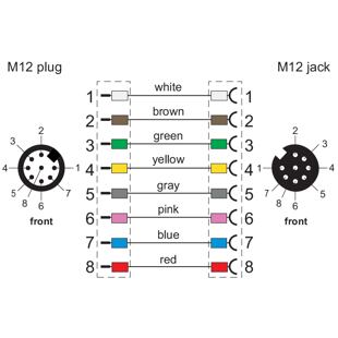 142MHA12050 M12 plug/jack 8x0,25 5m Blk