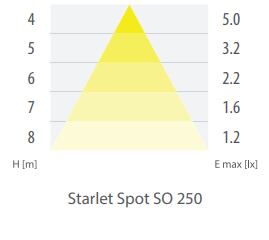 STARLET SPOT - graf 