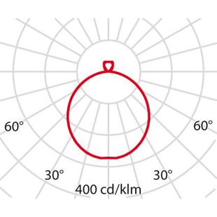 FL ROUND 777FL - křivka