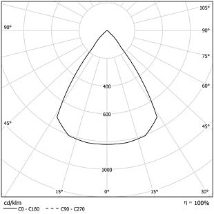 HALL LED CEILING - křivka