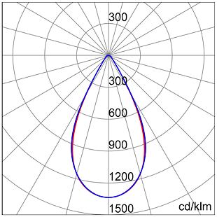 ELIA FL L3 150W 3K 60° GWF1100RH830