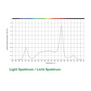 SANlight  světelné spektrum
