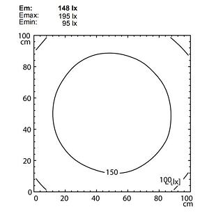 MKEL 12 S svítivost