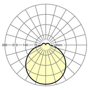 turas-TUARO/500 - křivka