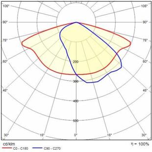 KYRO_P_1_SR-125 křivky