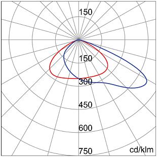 ELIA FL XL3 200W 4K ASYM. GWF1100ZC840